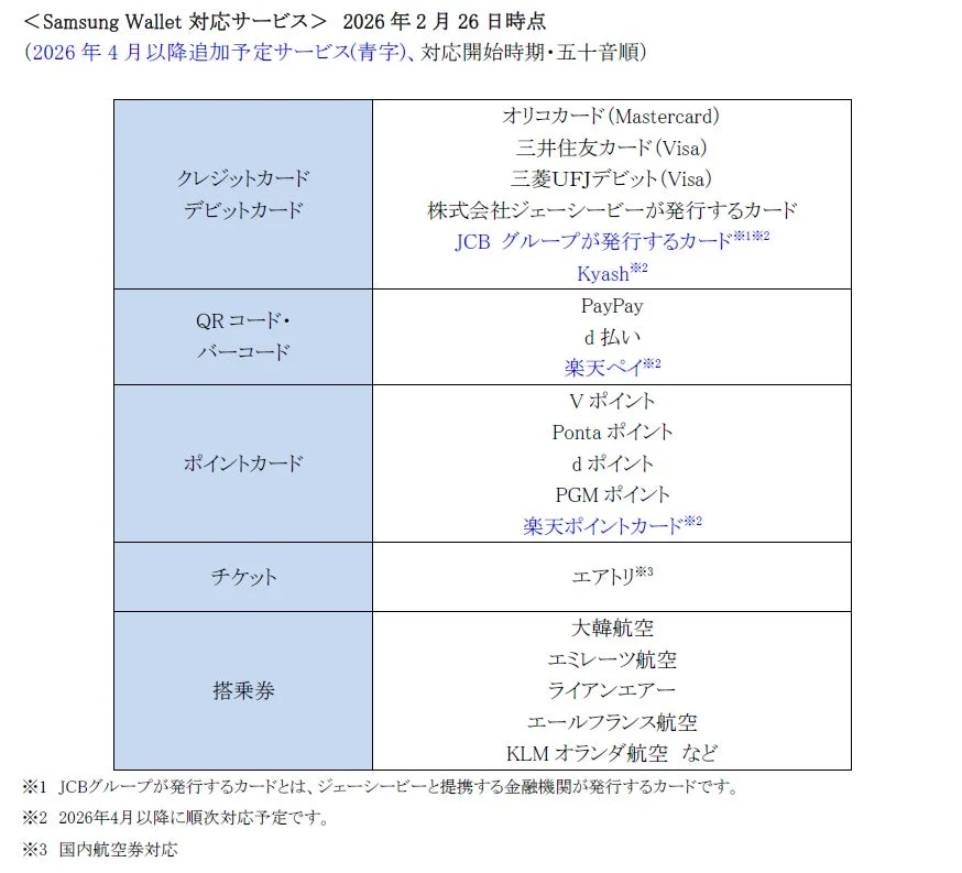Samsung Wallet対応サービス