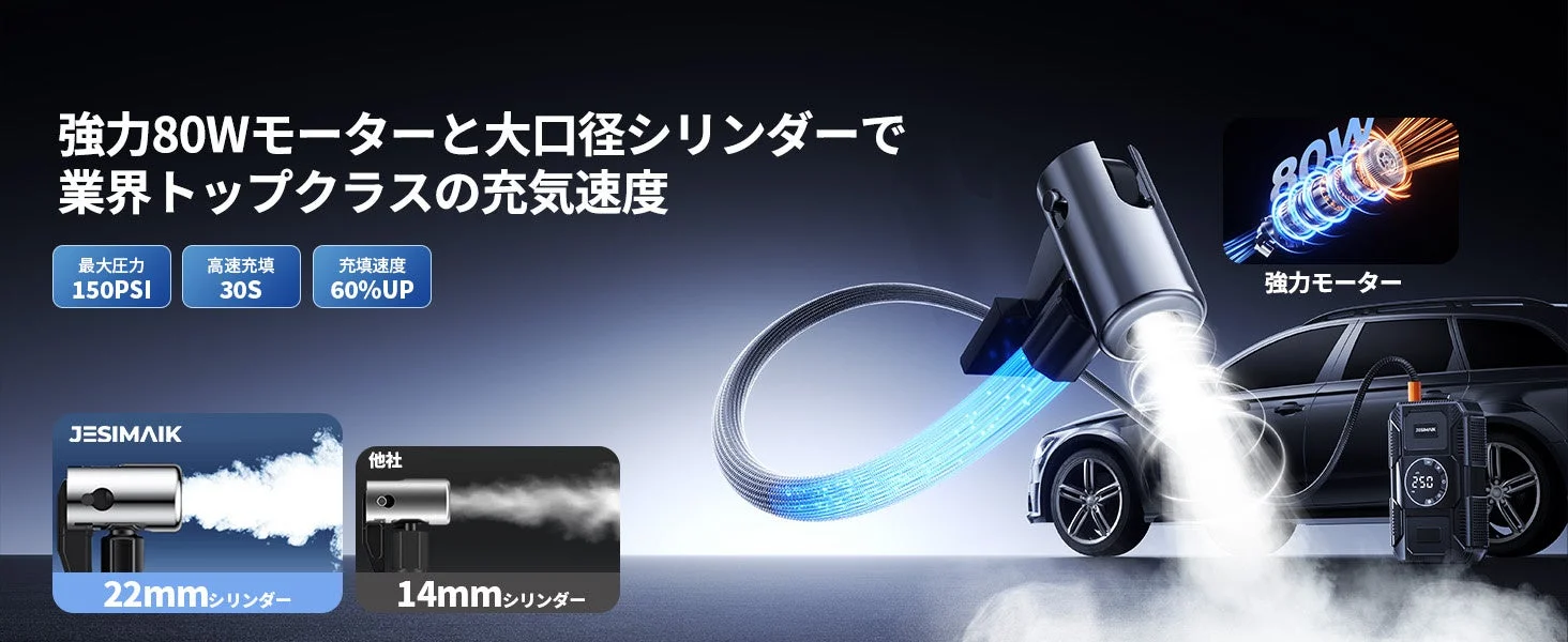 強力80Wモーターと大口径シリンダーで業界トップクラスの充気速度