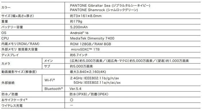 motorola edge 60 主な仕様