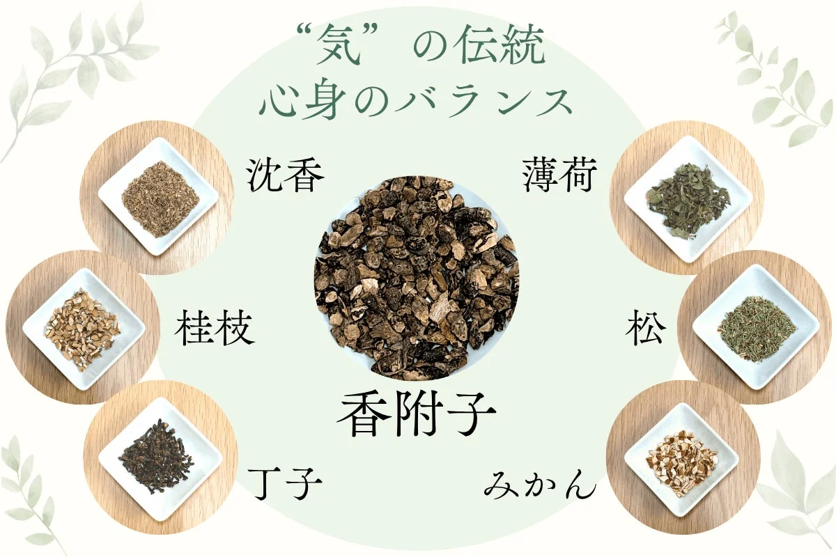 和漢素材のイメージ