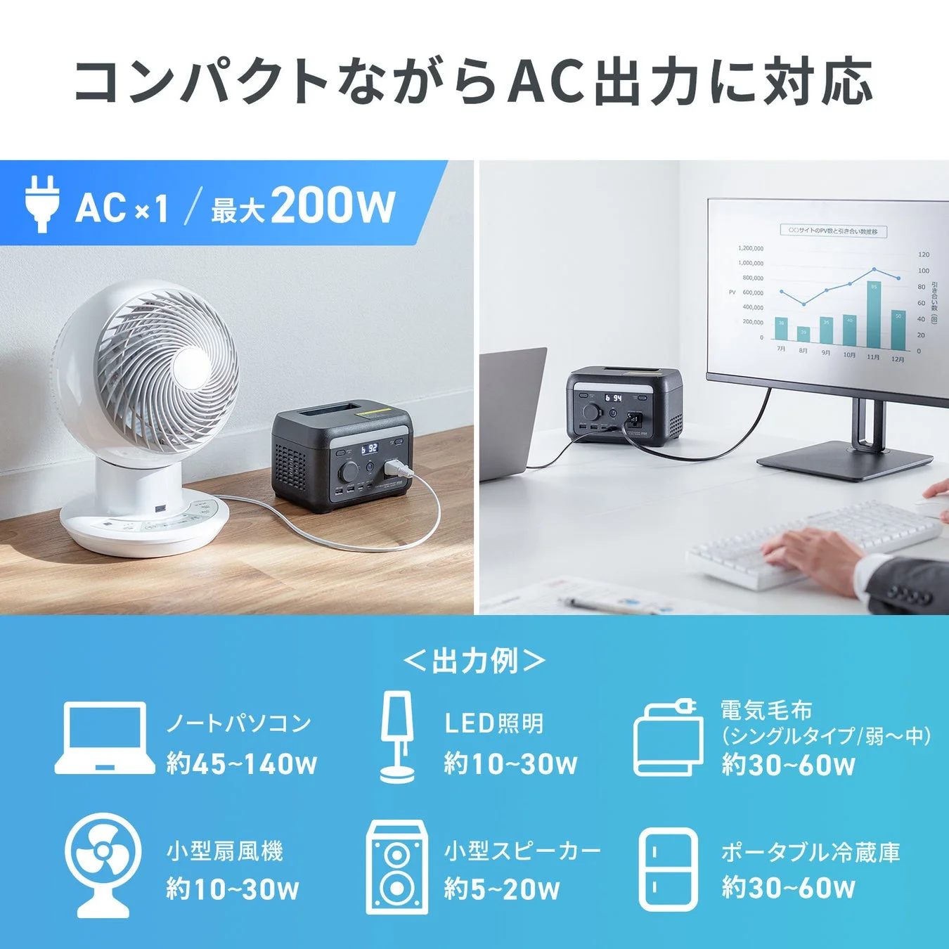 コンパクトながら最大200WのAC出力に対応したポータブル電源の紹介画像