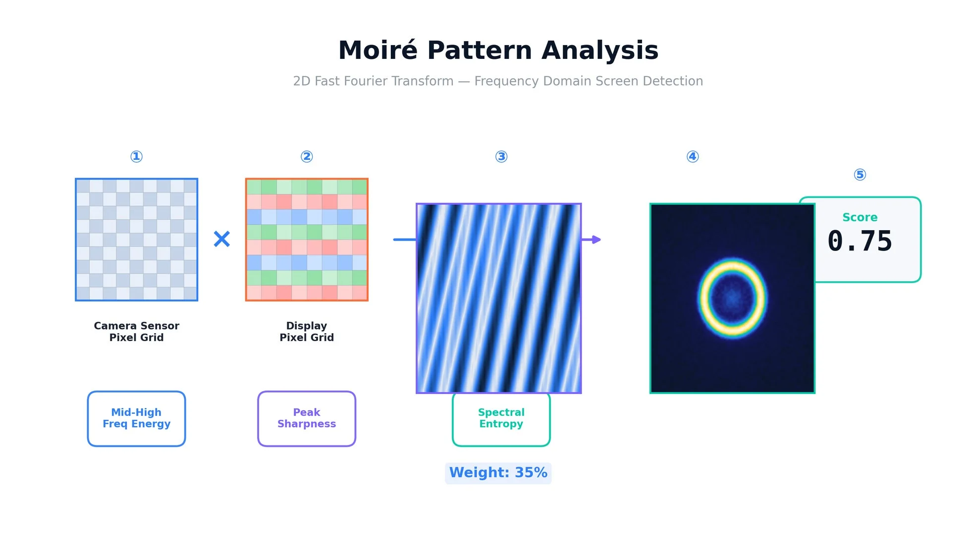 モアレパターン解析