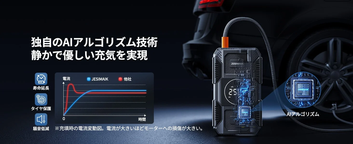 独自のAIアルゴリズム技術 静かで優しい充填を実現