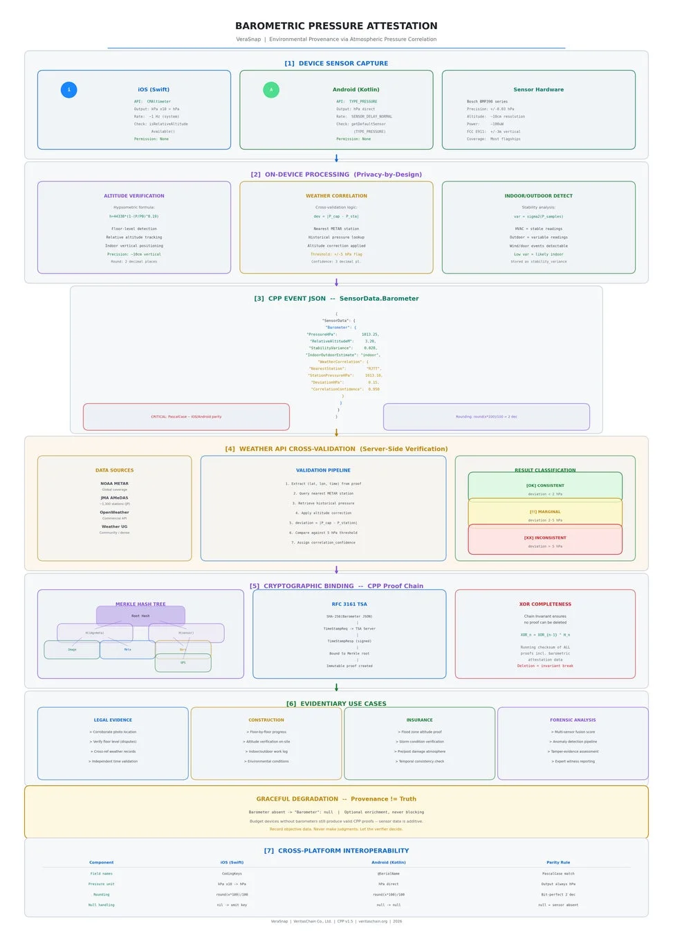 気圧センサーによる環境証跡