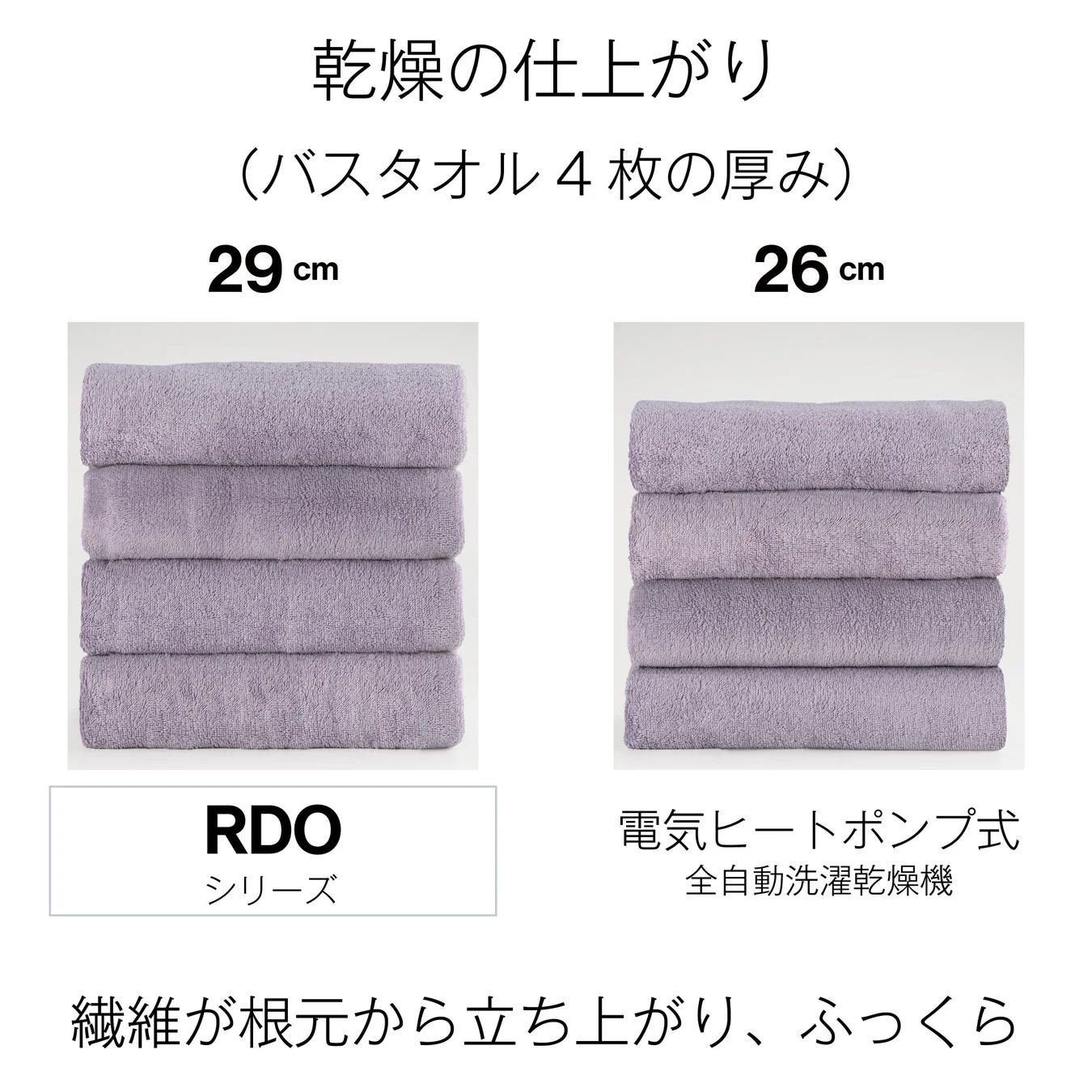 乾燥の仕上がり比較