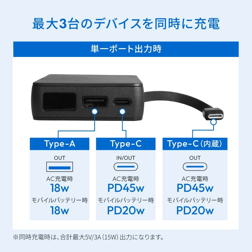 充電器のポートと出力詳細を示す画像
