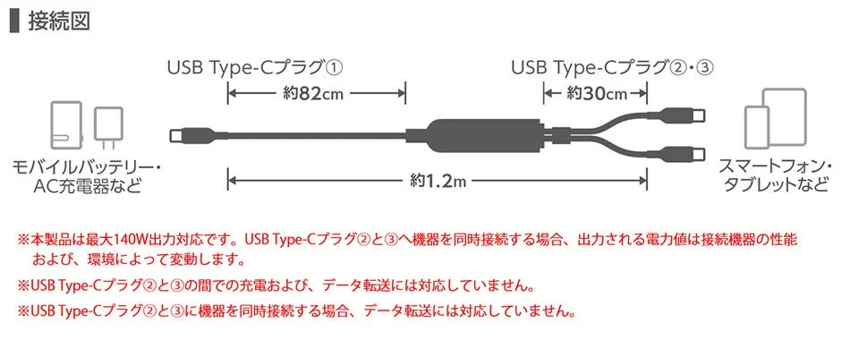 USB Type-Cケーブル接続図