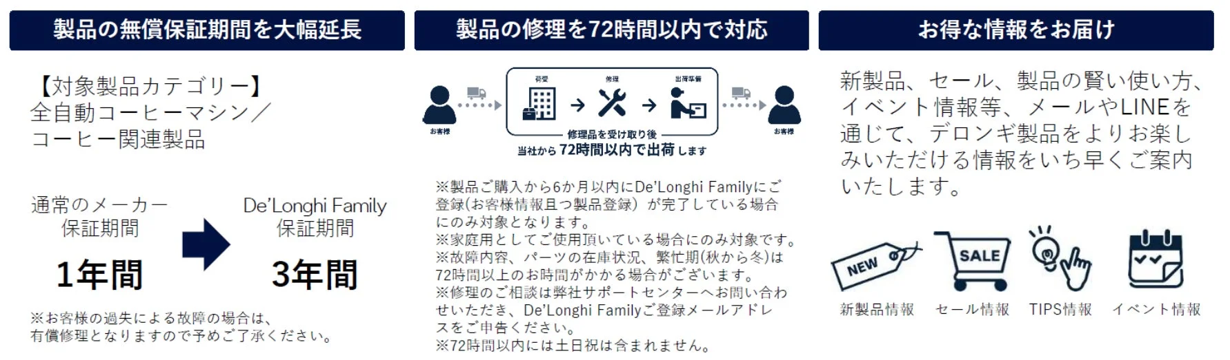 デロンギファミリーメンバーシッププログラム