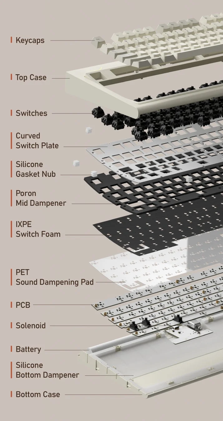 メカニカルキーボードの分解図