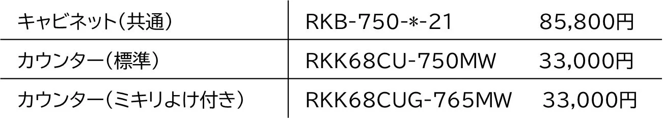 キャビネットとカウンターの価格表