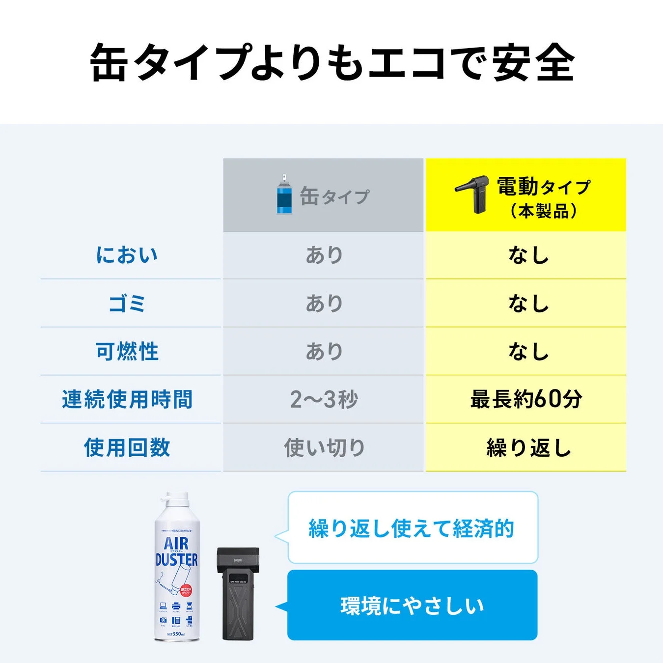 缶タイプとの比較