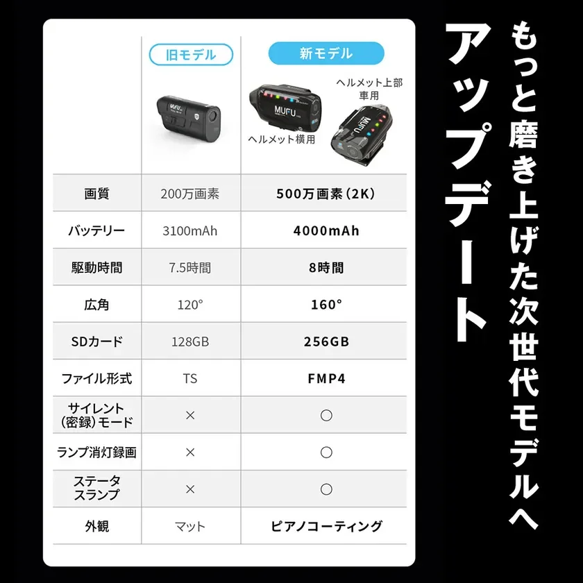 旧モデルと新モデルのスペック比較表