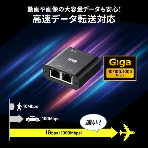 高速データ転送対応ギガビット性能