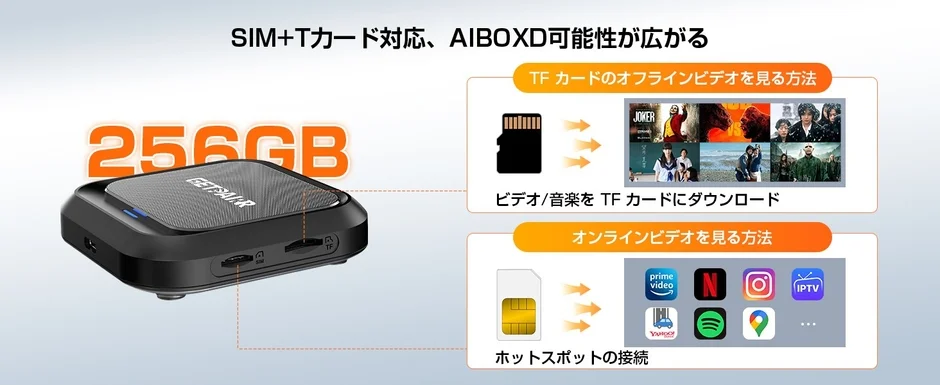 SIM+TFカード対応のAIBOXD