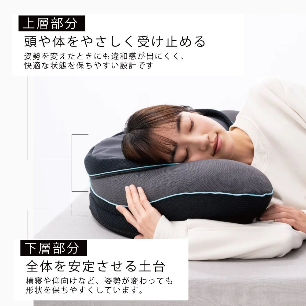 上層部分と下層部分の説明