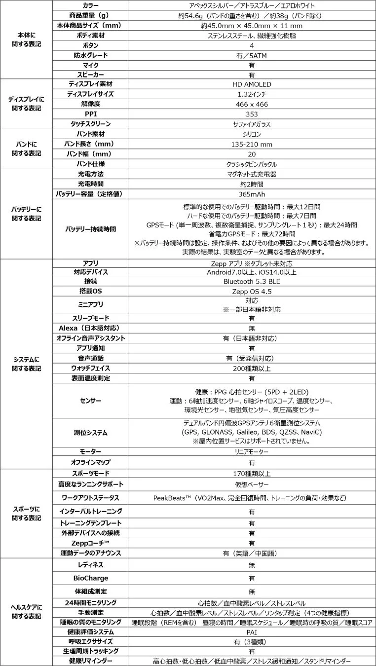 スマートウォッチの製品仕様表