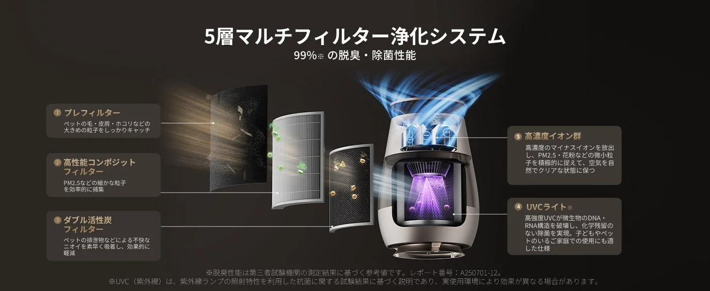 5層マルチフィルター浄化システム