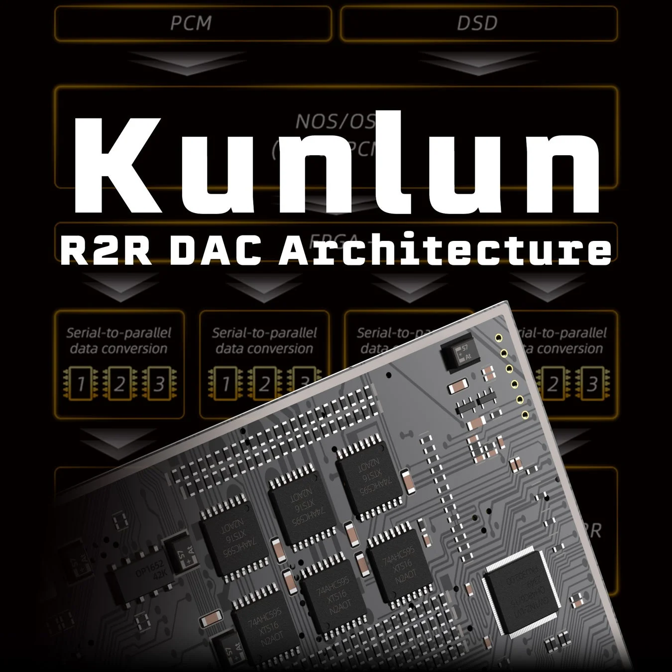 Kunlun R2R DACアーキテクチャ