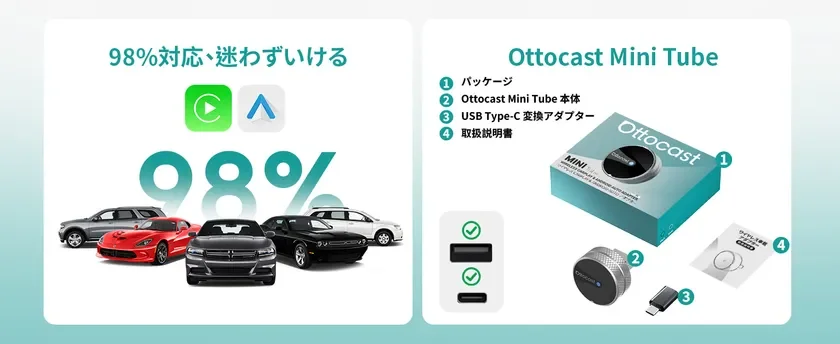 Ottocast Mini Tubeの対応状況と同梱物