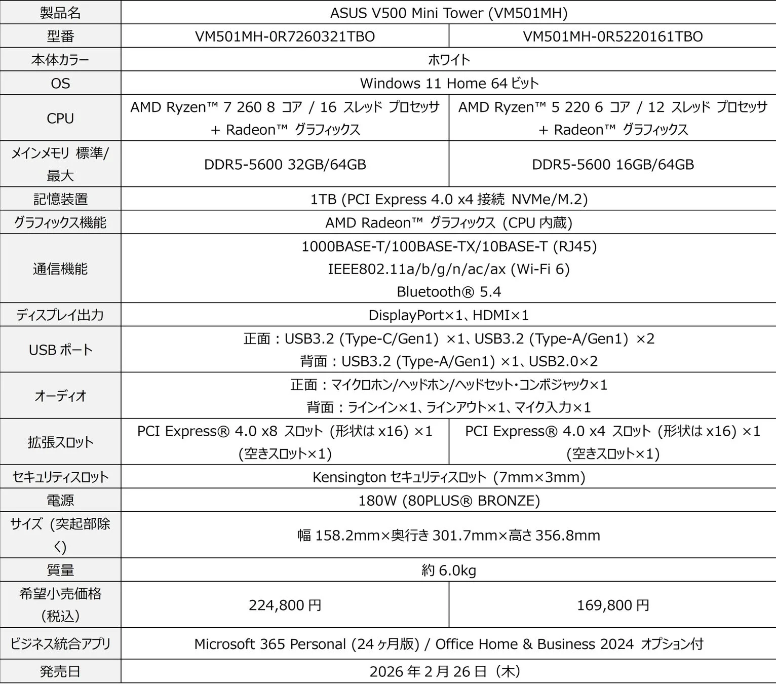 ASUS V500 Mini Tower (VM501MH)の主なスペックと希望小売価格および発売日