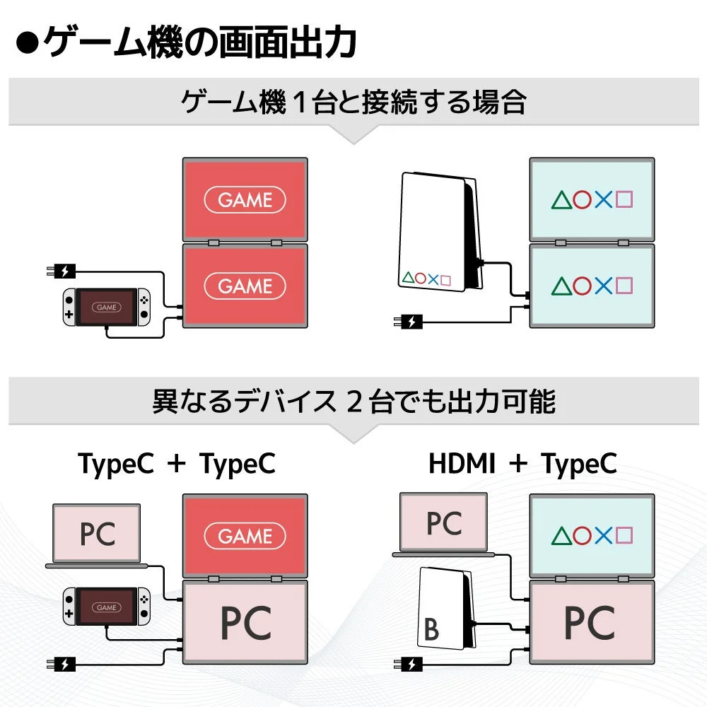 ゲーム機の画面出力方法と、異なるデバイス2台を接続してデュアルモニターに表示する接続例