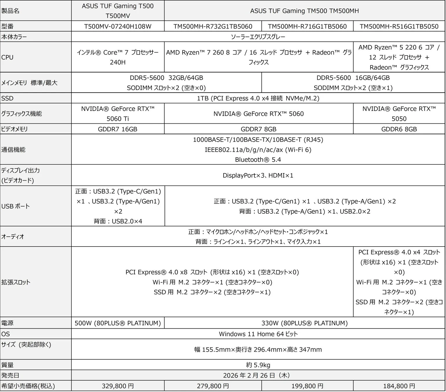 ASUS TUF Gaming T500MVおよびTM500MHスペック
