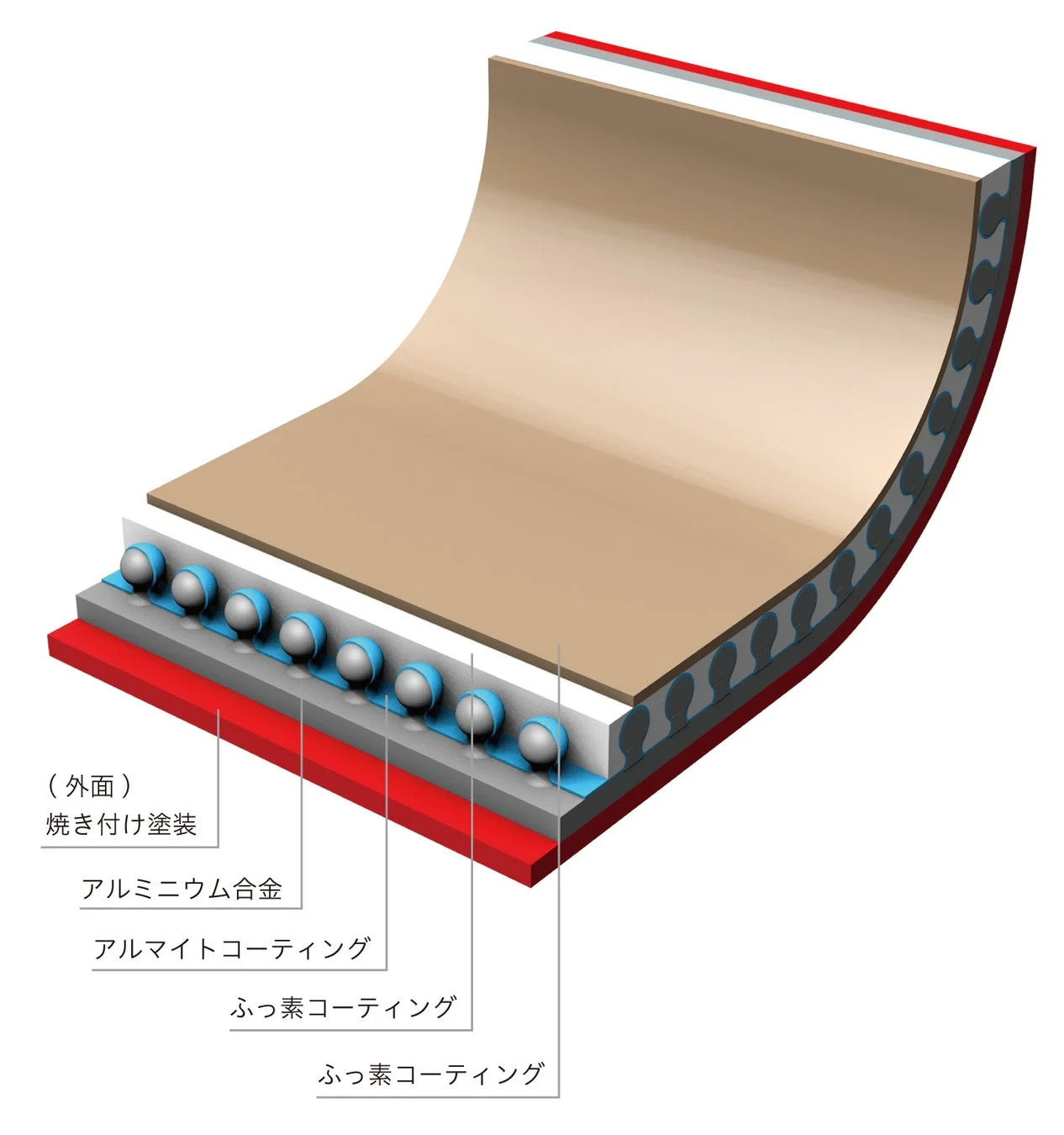 多層構造の断面図