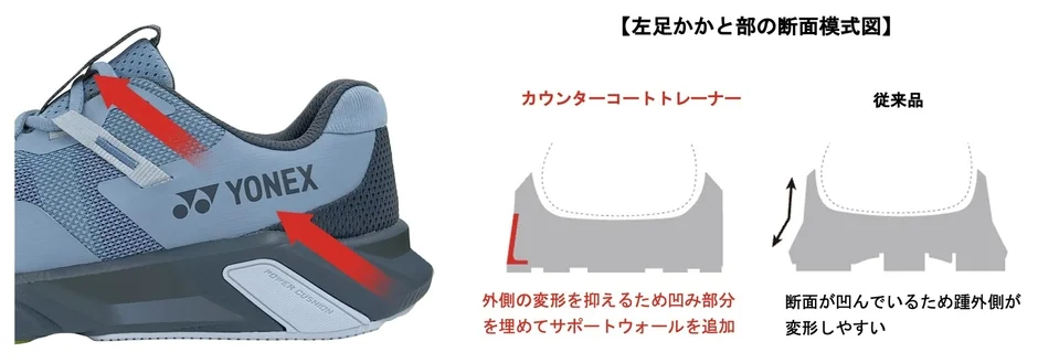 サポートウォール