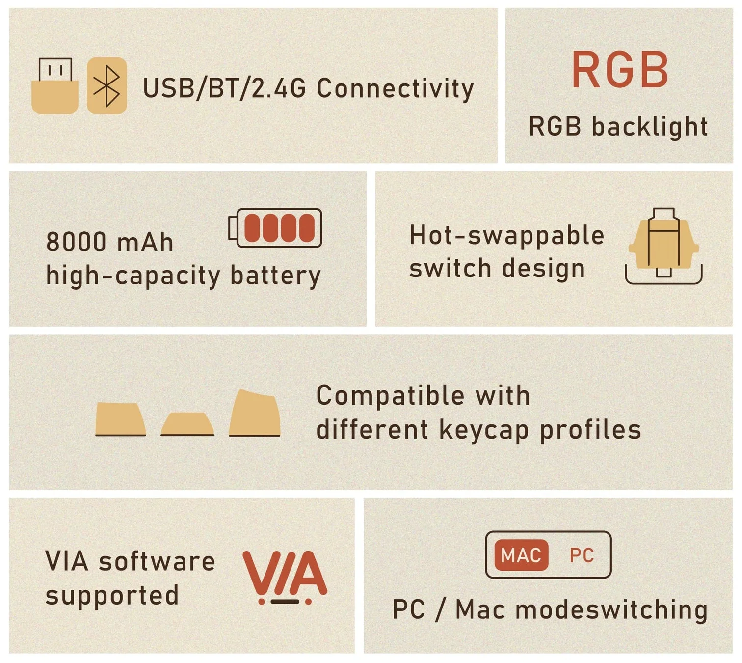 キーボードの機能説明