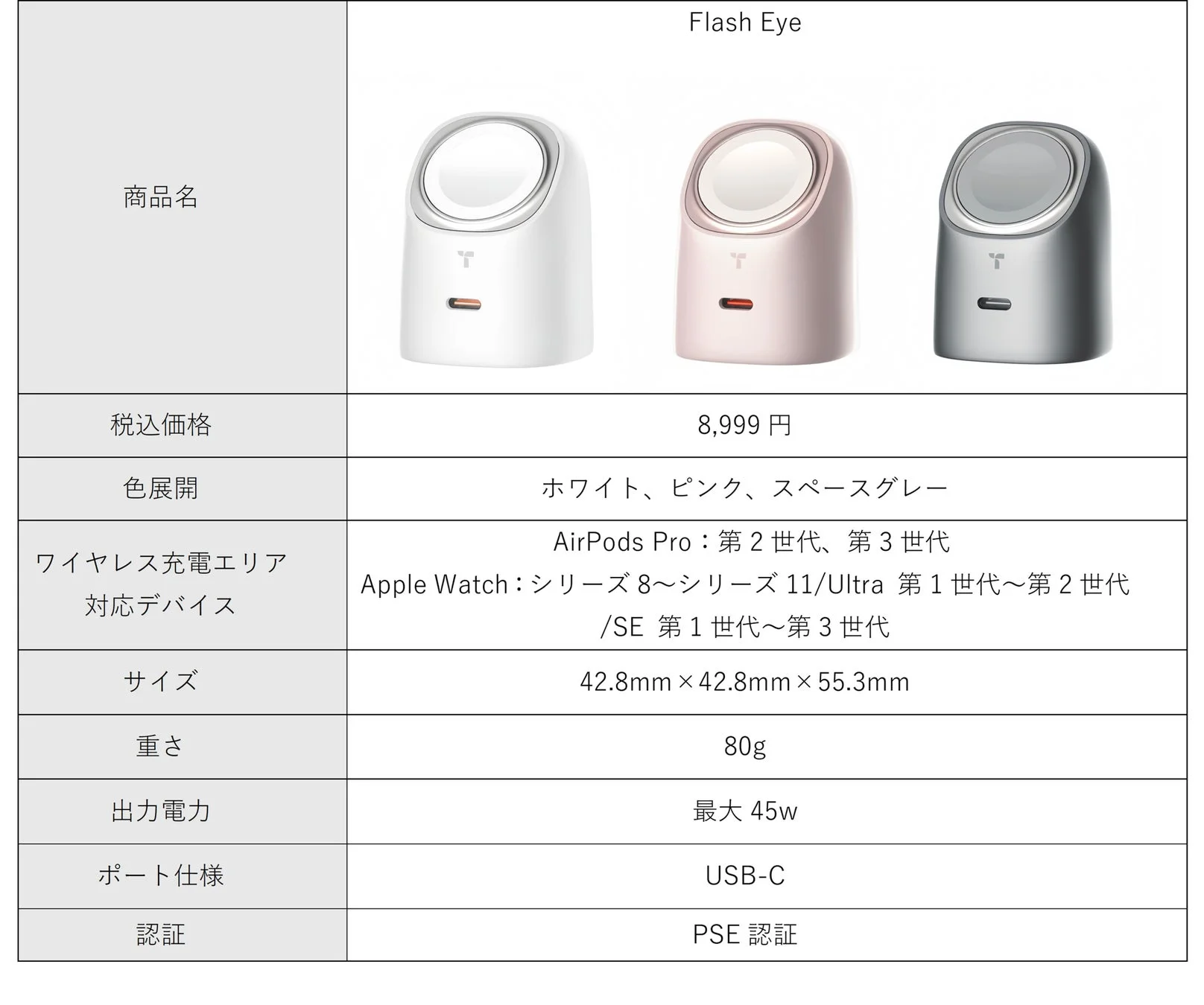 Flash Eyeの製品仕様
