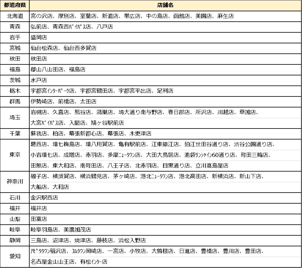北海道から愛知までの各都道府県における店舗名の一覧表
