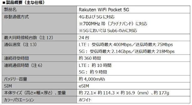 Rakuten WiFi Pocket 5Gの製品仕様表