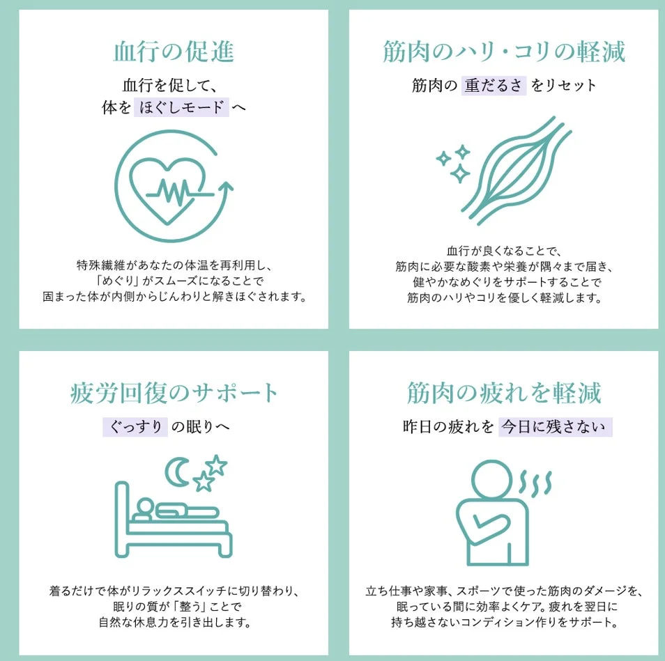 TOTONOU Body Careの効果説明