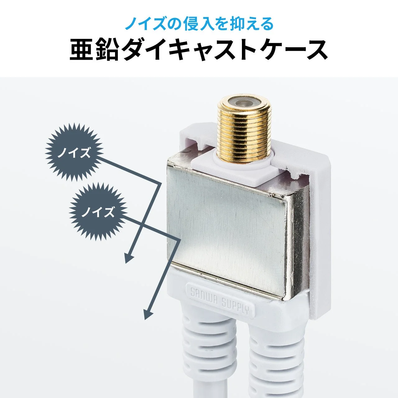 ノイズの侵入を抑える亜鉛ダイキャストケースを採用したテレビアンテナ用の分配器または分波器の製品画像です。ノイズ対策機能が視覚的に説明されており、SANWA SUPPLYの製品であることが分かります。