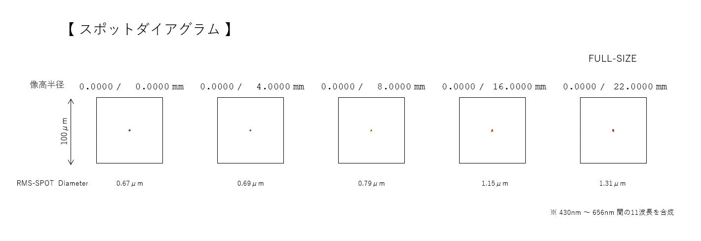 スポットダイアグラム