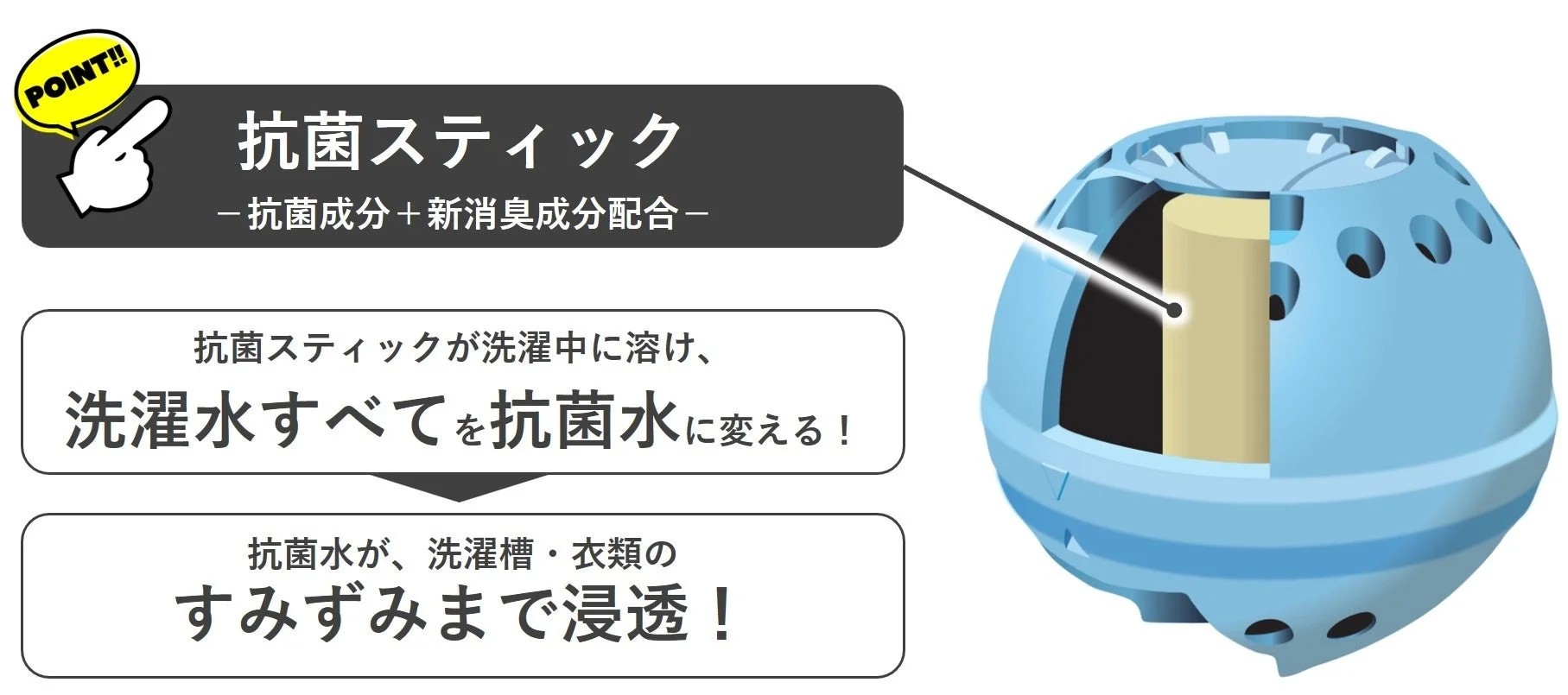 抗菌スティックの仕組み