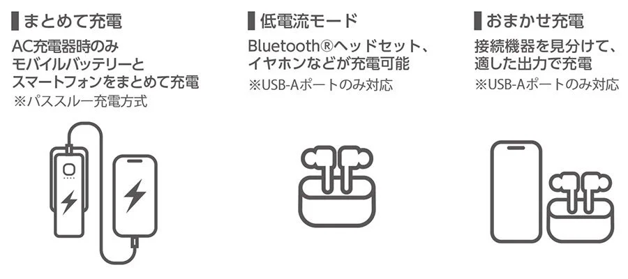 まとめて充電、低電流モード、おまかせ充電という3つの充電機能について説明