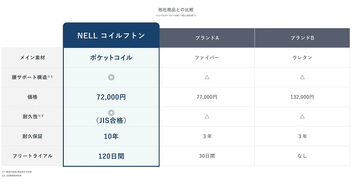 他社商品との比較