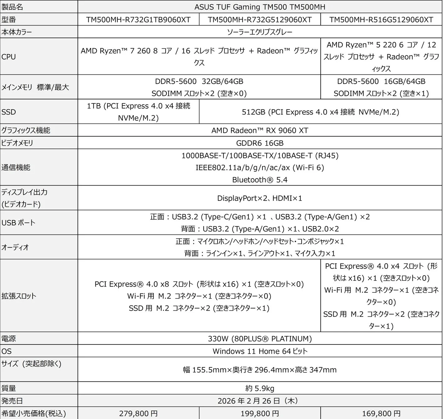 ASUS TUF Gaming TM500 TM500MHスペック
