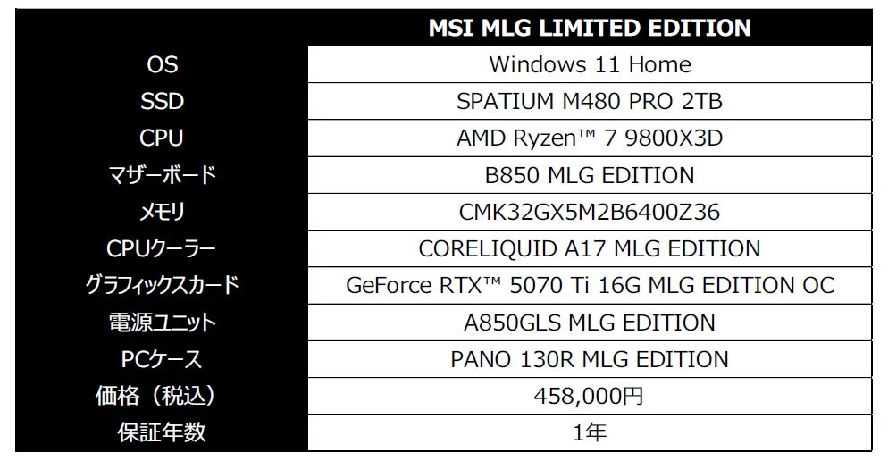 MSI MLG LIMITED EDITIONの主な仕様