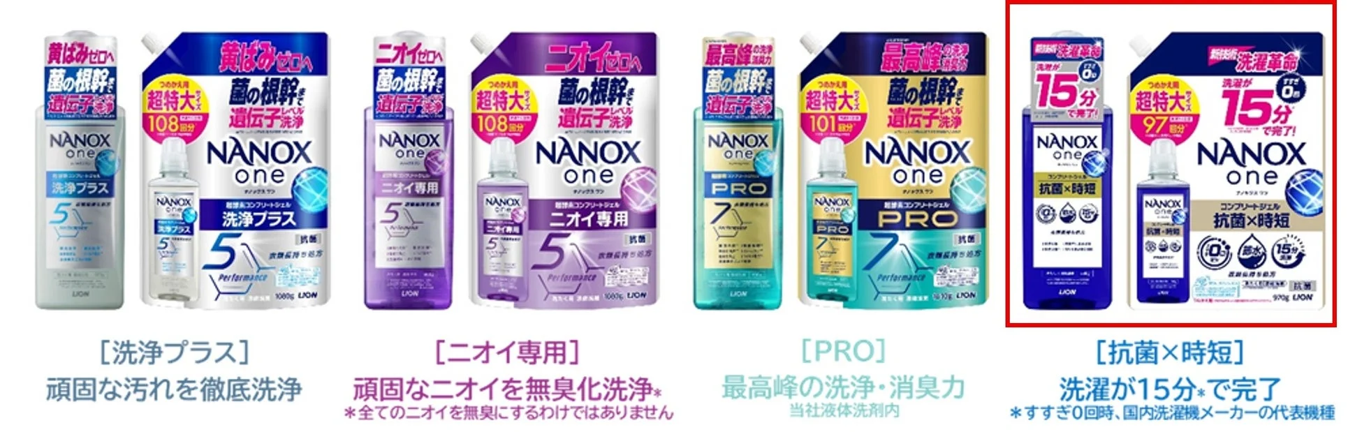 NANOX oneシリーズ商品ラインアップ