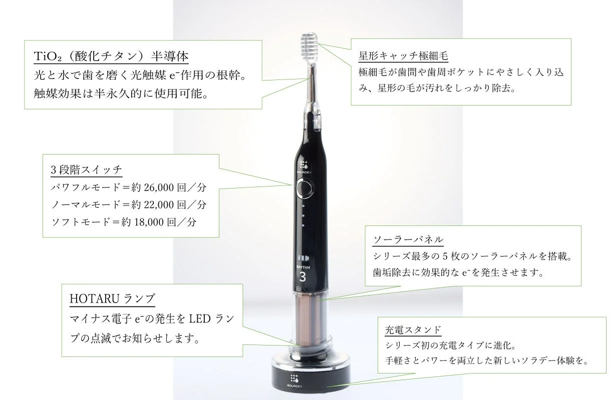 SOLADEY RHYTHM 3の製品概要と機能