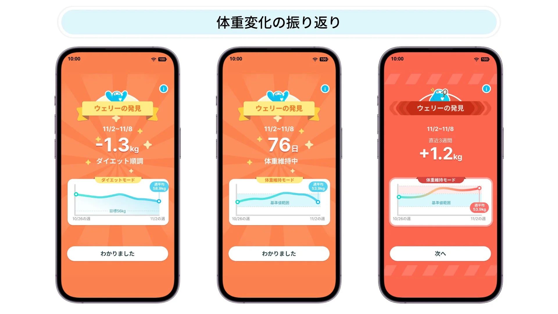 スマートバスマット、体重管理のストレスを解消する新機能「ウェリーの発見」をリリース!