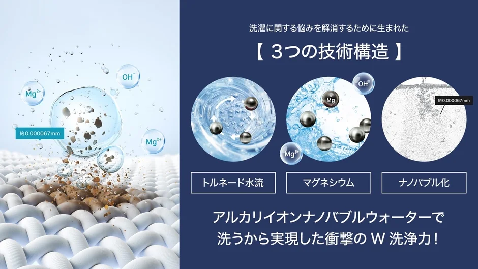 アルカリイオンナノバブルの3つの技術構造