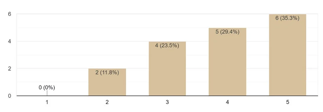 睡眠前の時間の質向上