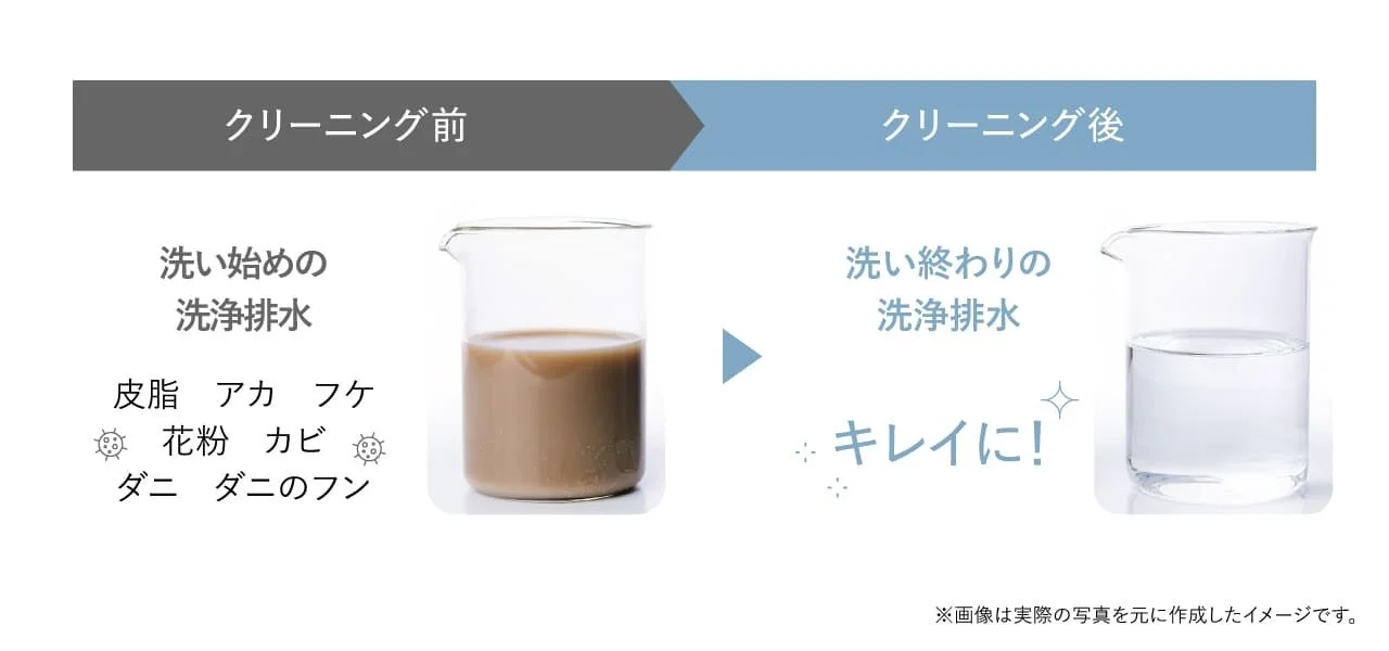 クリーニング前後の洗浄排水の比較