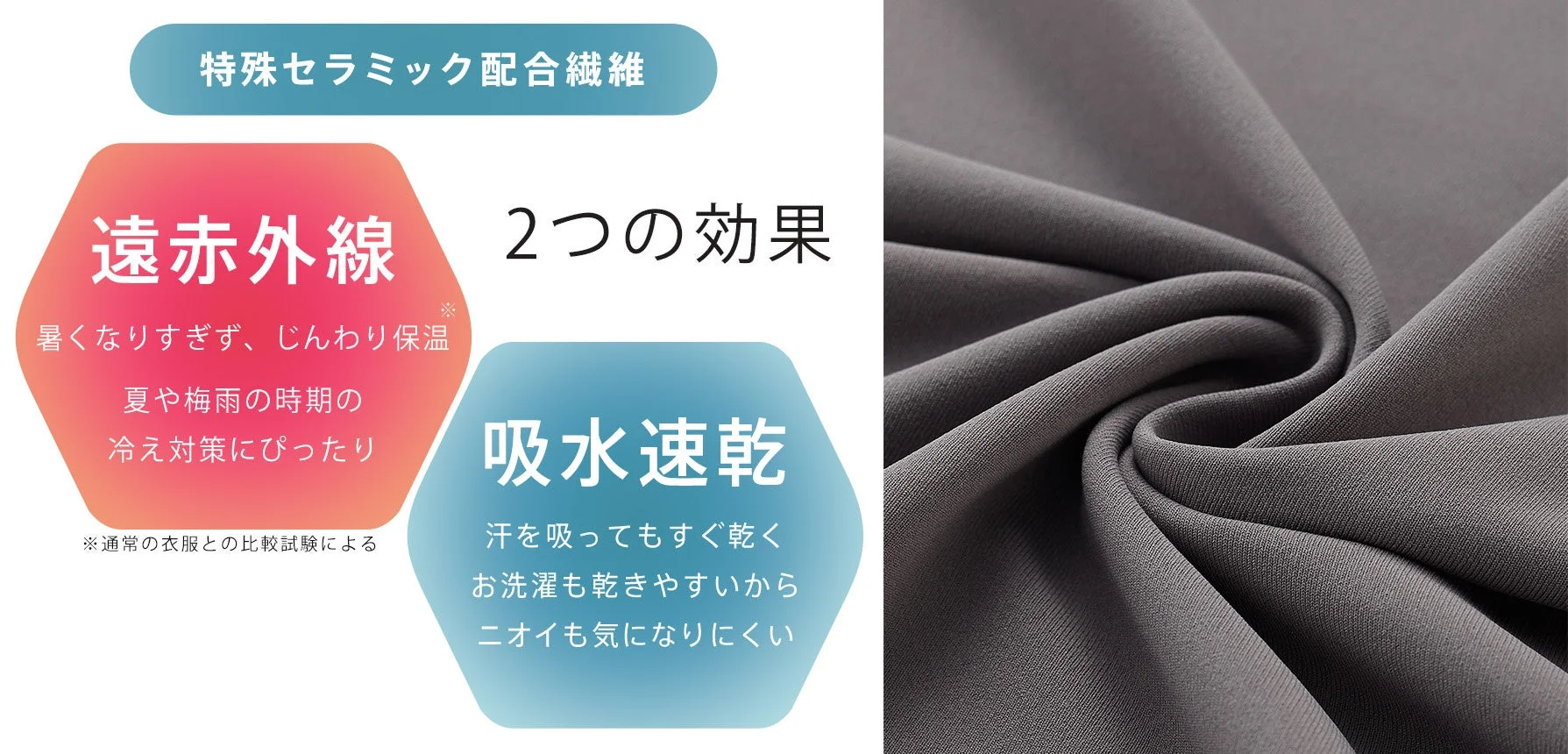 特殊セラミック配合繊維の2つの効果を紹介する画像