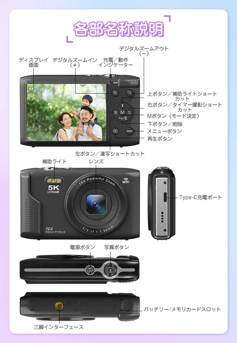 5K Ultra HD対応デジタルカメラの各部名称と機能が詳細に説明された画像