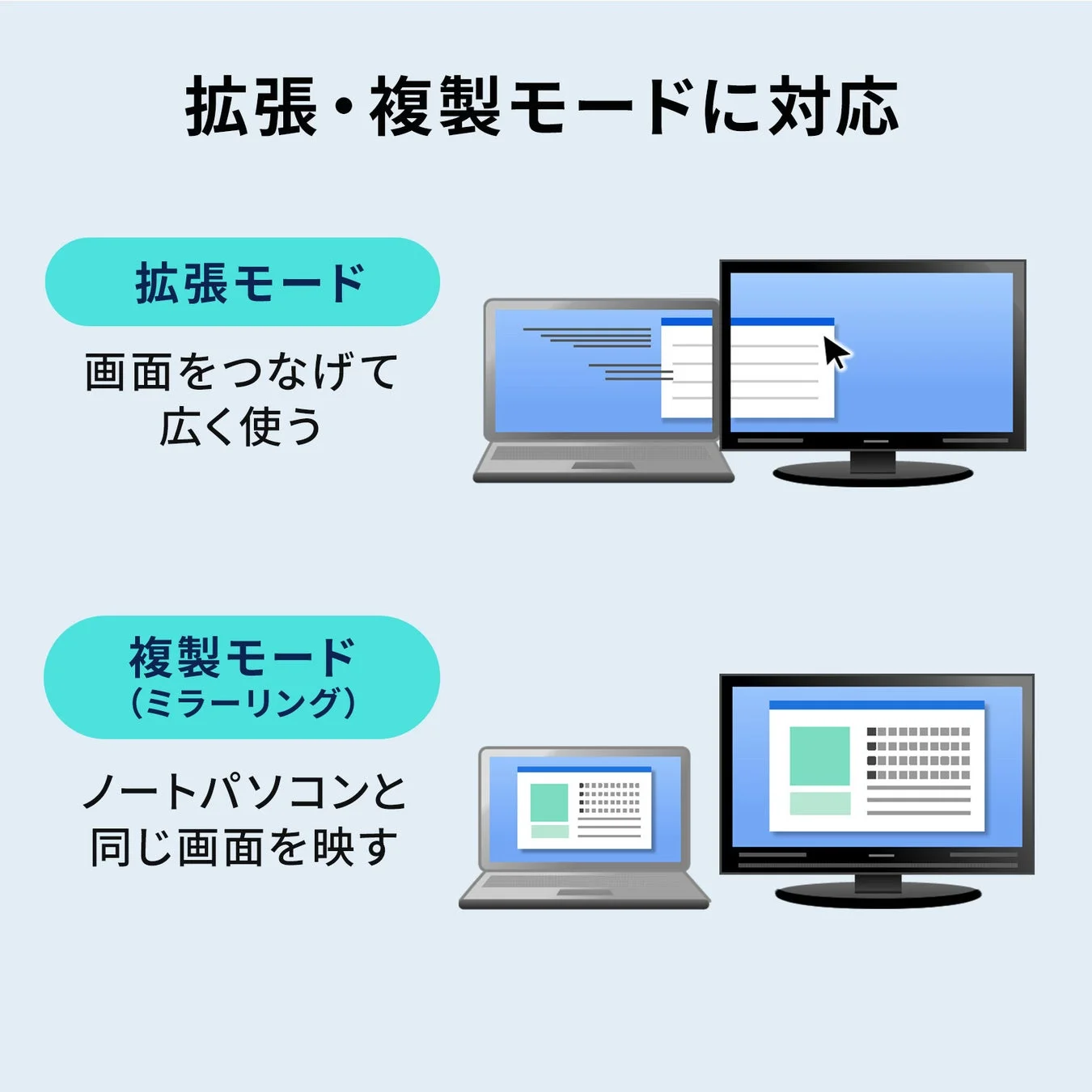 拡張・複製モードに対応する画面表示