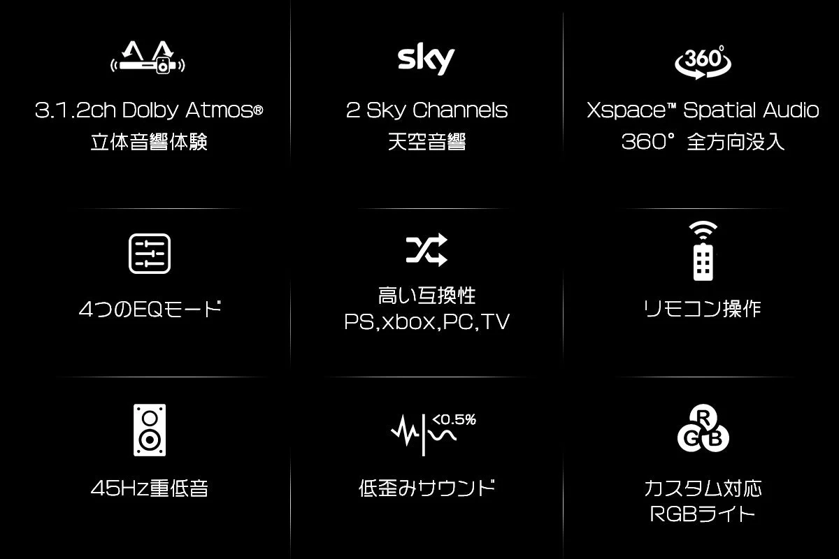 3.1.2ch Dolby Atmos® 立体音響体験 sky 2 Sky Channels 天空音響 360° Xspace™ Spatial Audio 360° 全方向没入 4つのEQモード 高い互換性 PS,xbox,PC,TV リモコン操作 45HZ重低音 低歪みサウンド カスタム対応 RGBライト